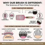 Hairstreaq Detangling Brush